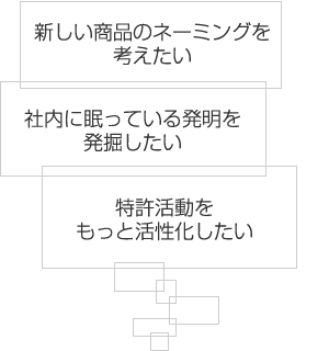 新しい商品のネーミングを考えたい／社内に眠っている発明を発掘したい／特許活動をもっと活性化したい